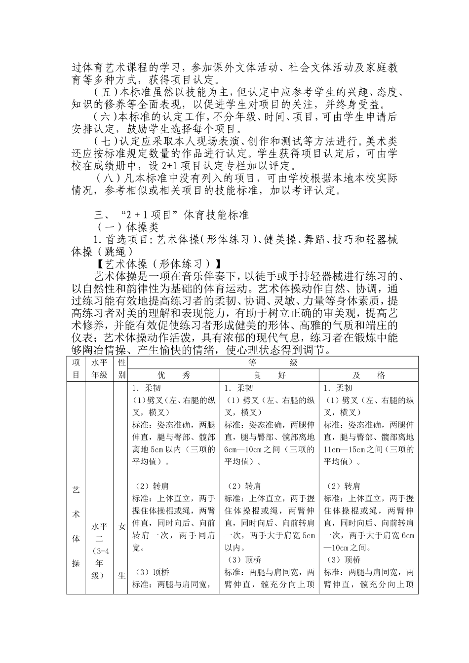 “体育、艺术2＋1项目”实施方案（试行）_第2页