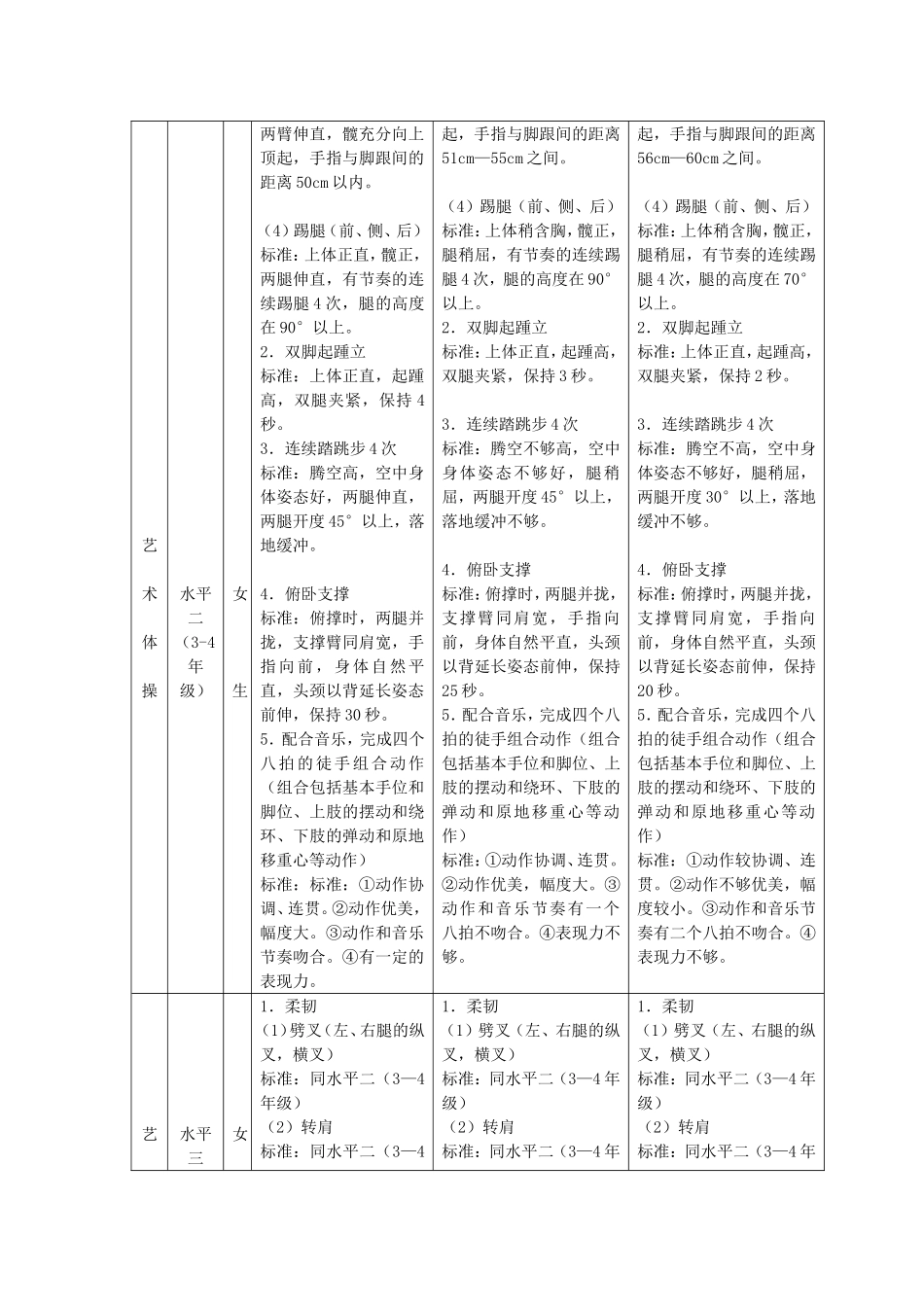 “体育、艺术2＋1项目”实施方案（试行）_第3页
