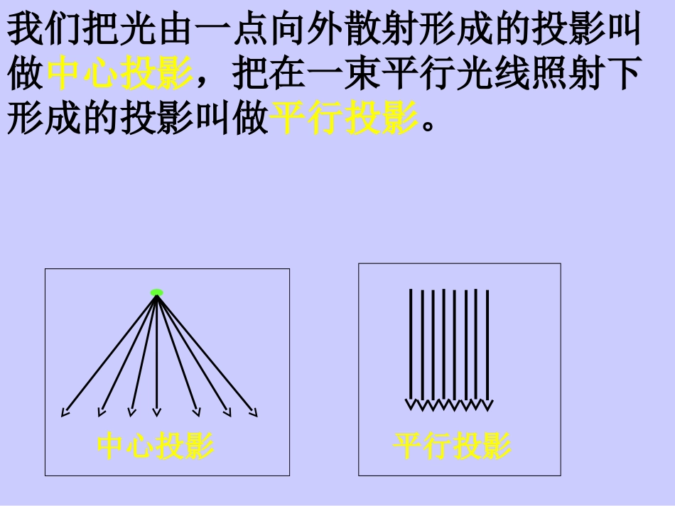 【数学】121《空间几何体的三视图_第2页