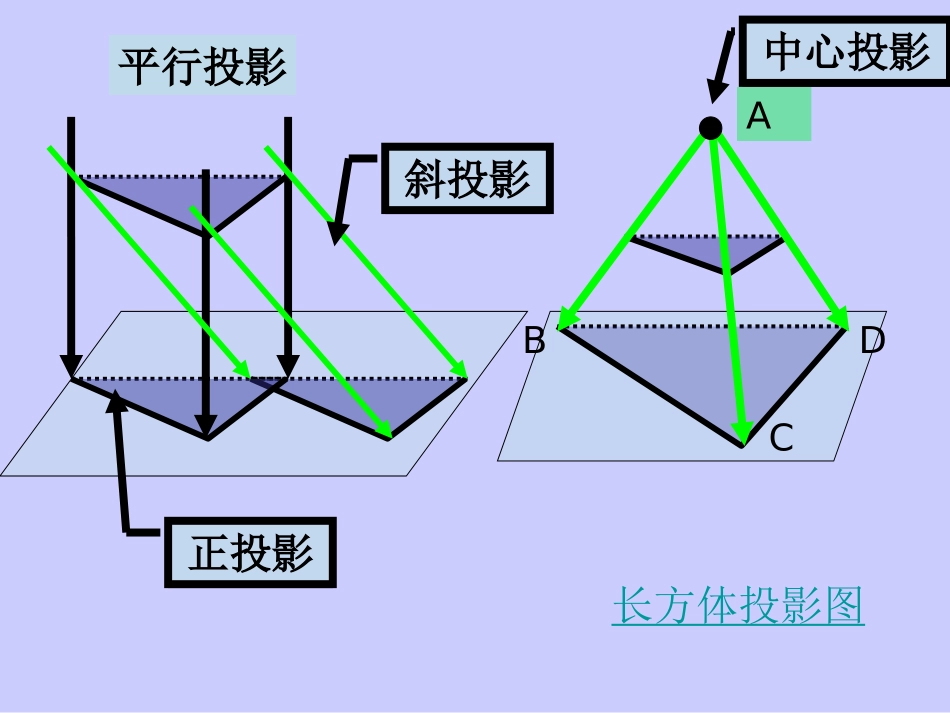 【数学】121《空间几何体的三视图_第3页