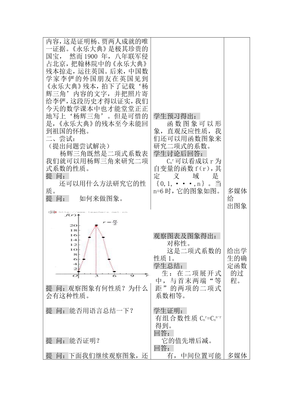 课题：二项式系数的性质_第2页
