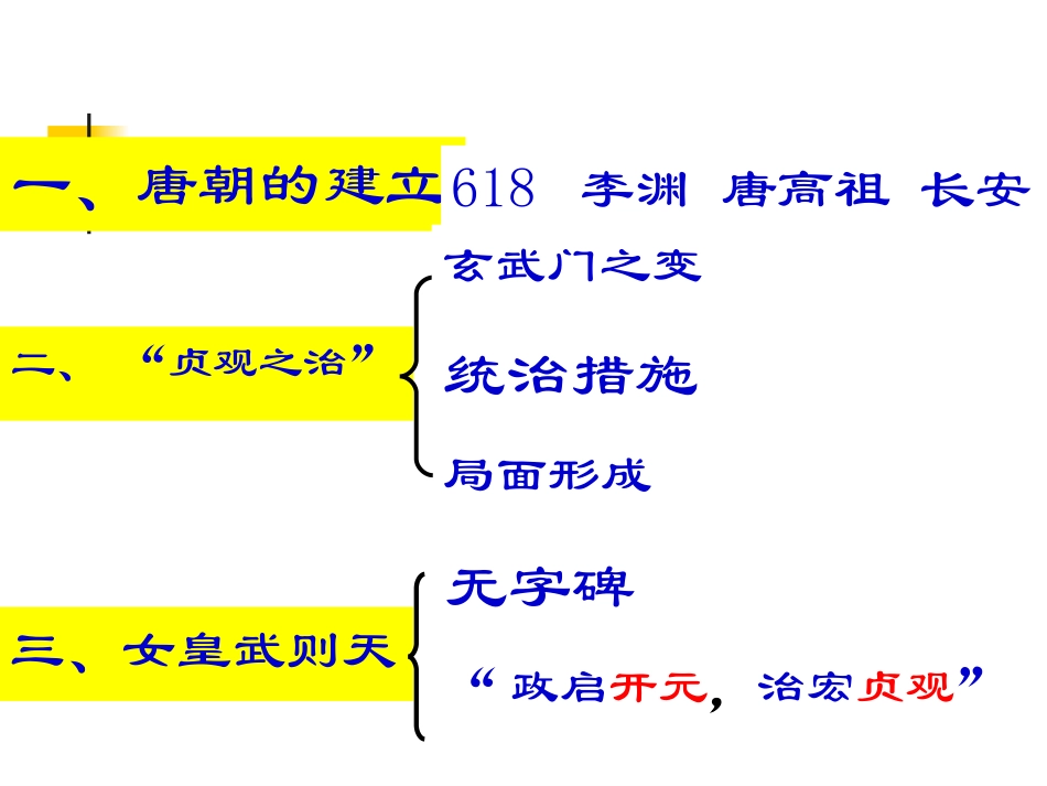 贞观之治课件_第3页
