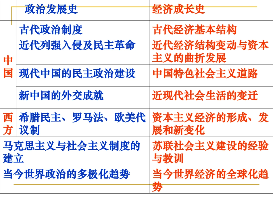 第1课发达的古代农业课件2（人教版必修2）_第2页