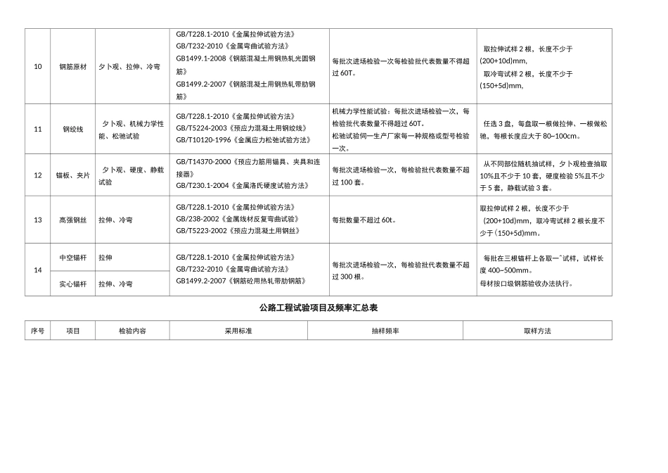 公路工程试验检测频率_第3页