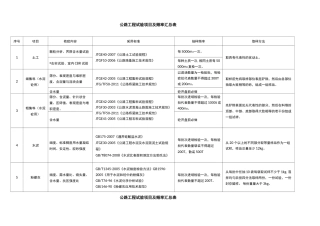 公路工程试验检测频率