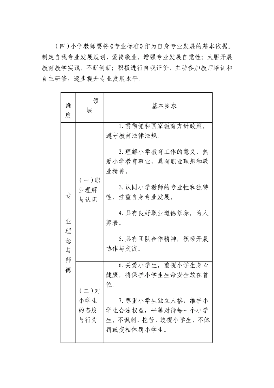 小学教师专业标准_第3页
