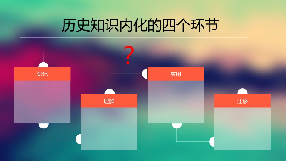 2014-教研员高三复习课_第3页