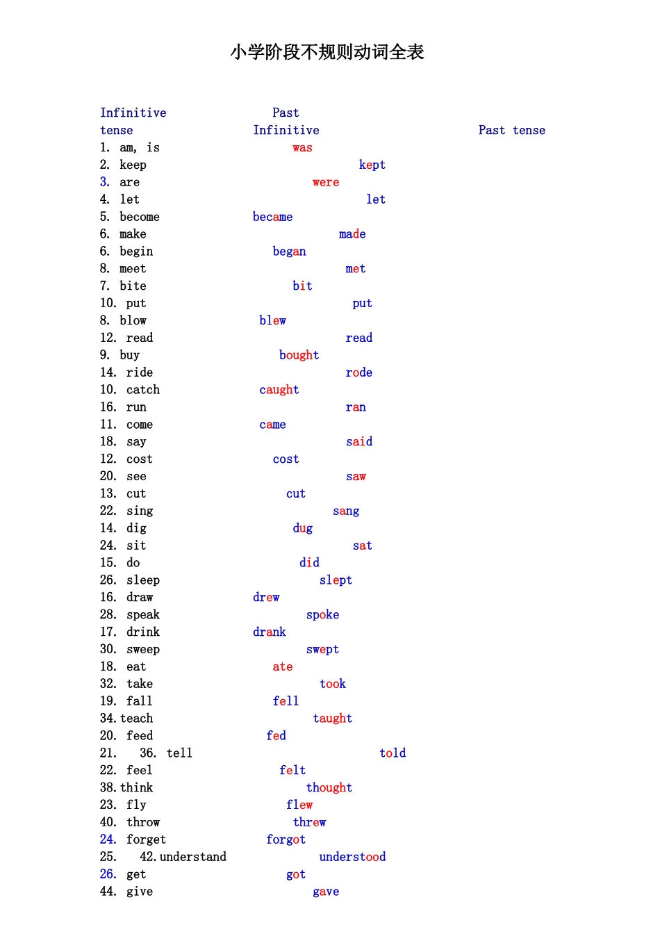 小学阶段不规则动词全表_第1页