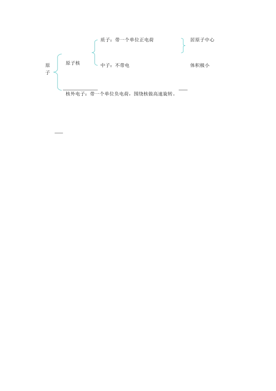 原子的结构MicrosoftWord文档_第1页