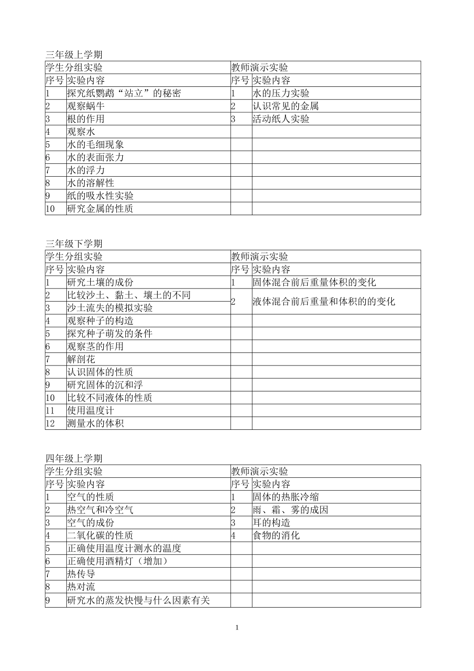 苏教版小学科学实验目录_第1页