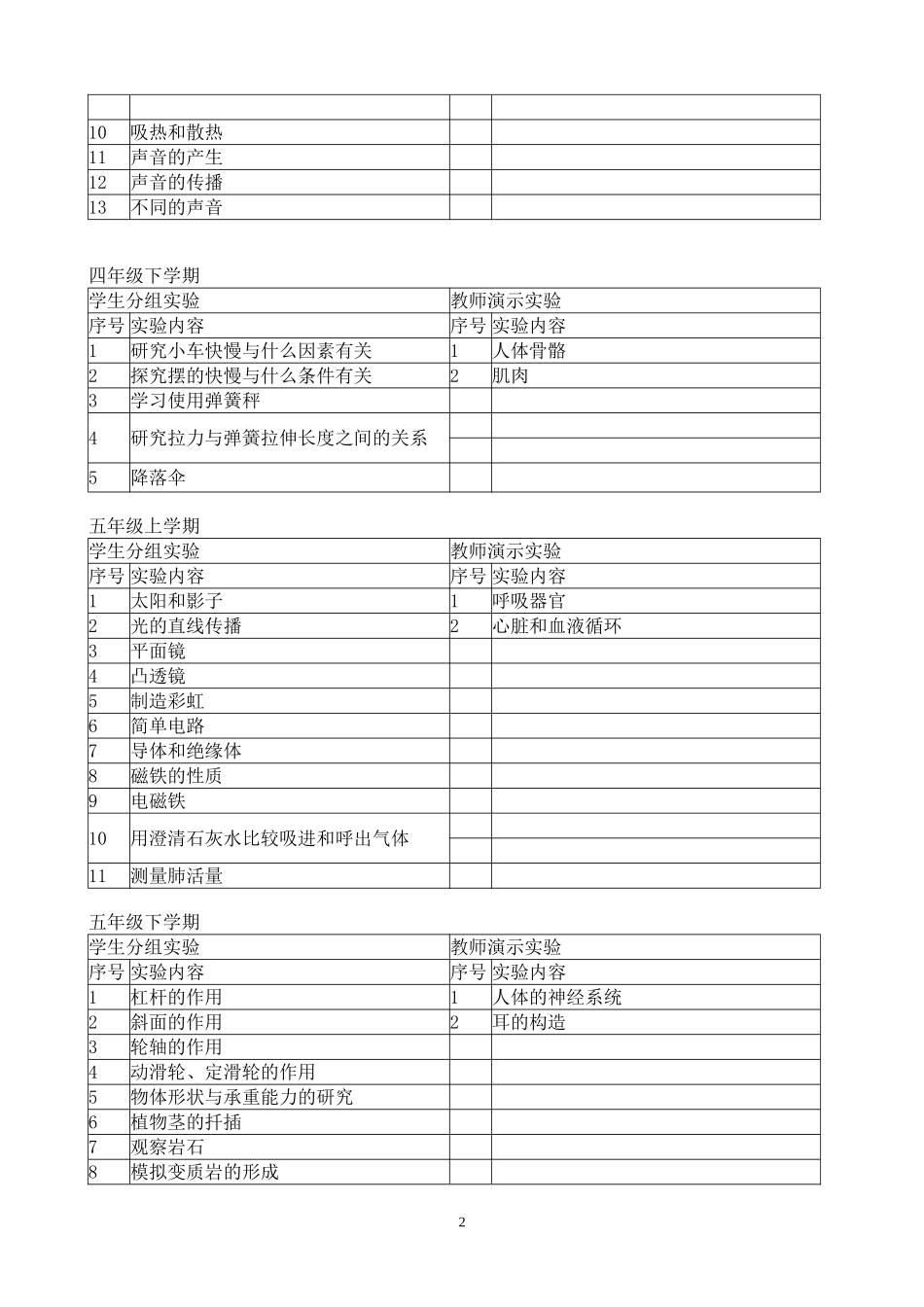 苏教版小学科学实验目录_第2页