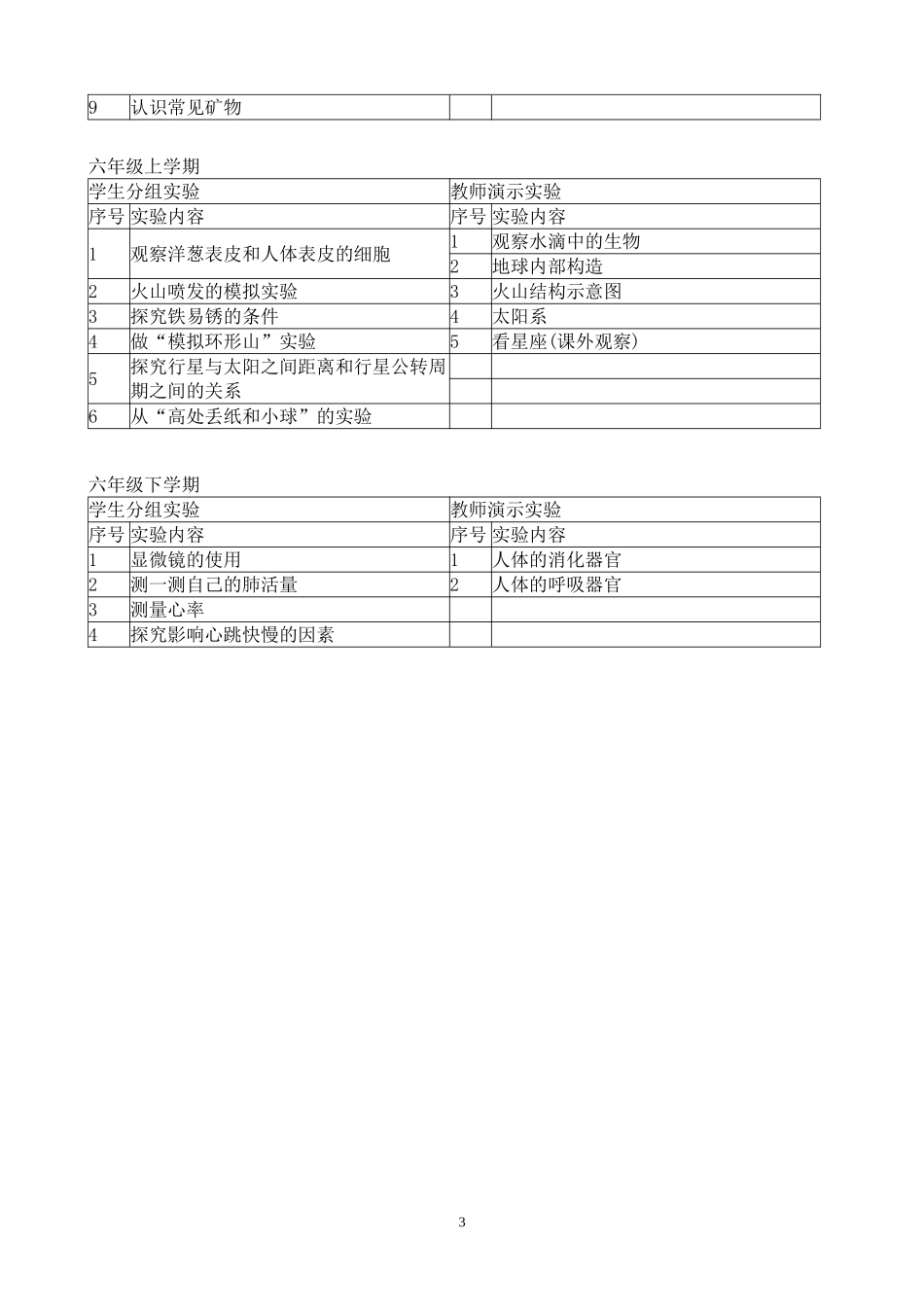 苏教版小学科学实验目录_第3页