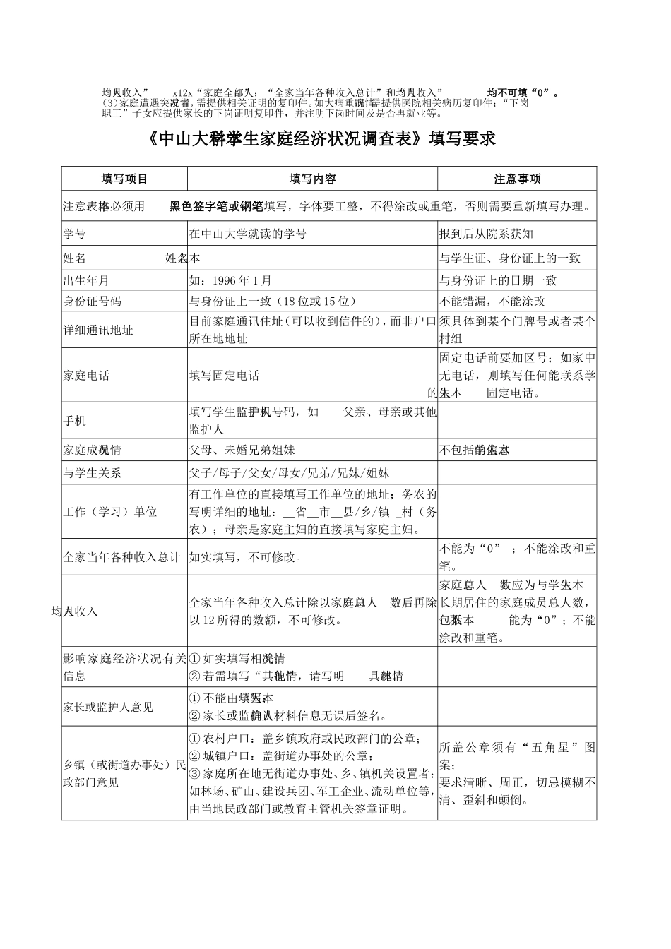 学生家庭经济状况调查表_第2页