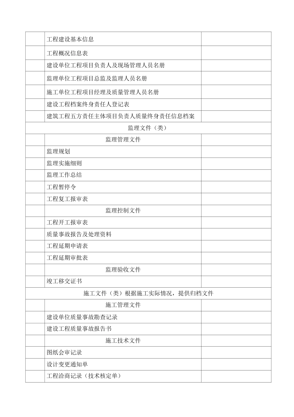 建筑工程移交目录_第2页