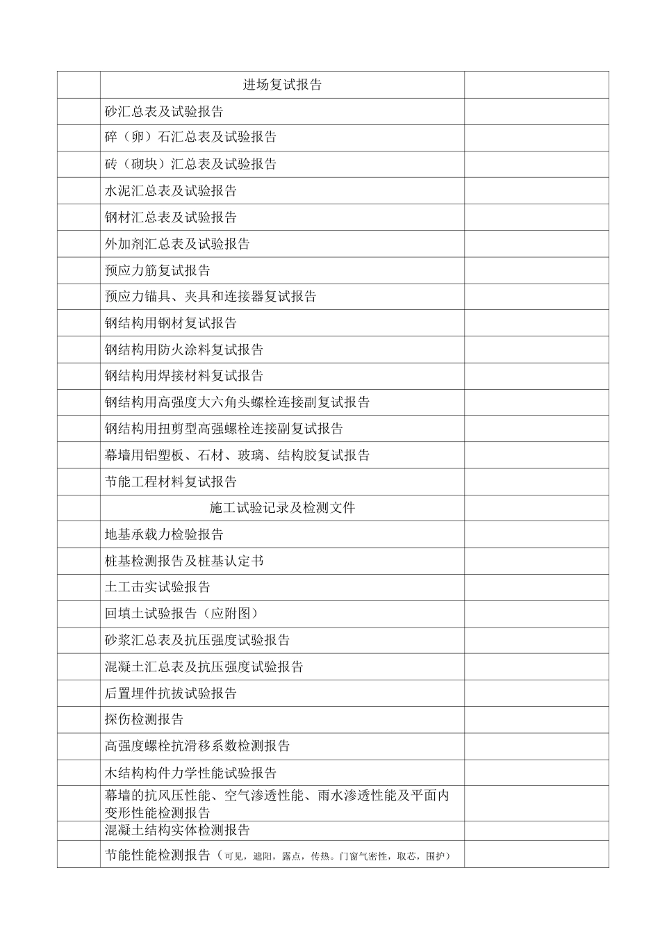 建筑工程移交目录_第3页