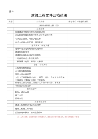 建筑工程移交目录