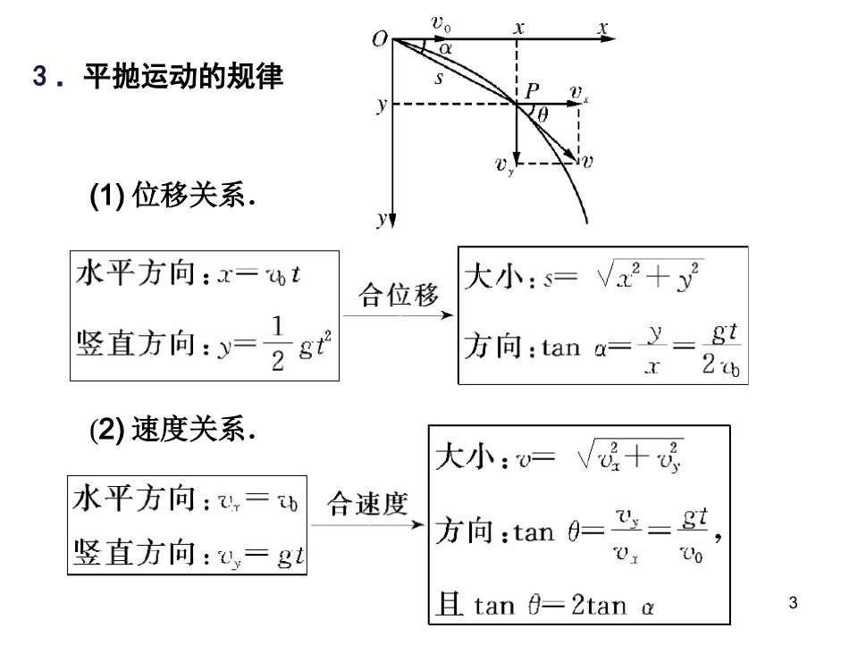 抛体运动MX_第3页