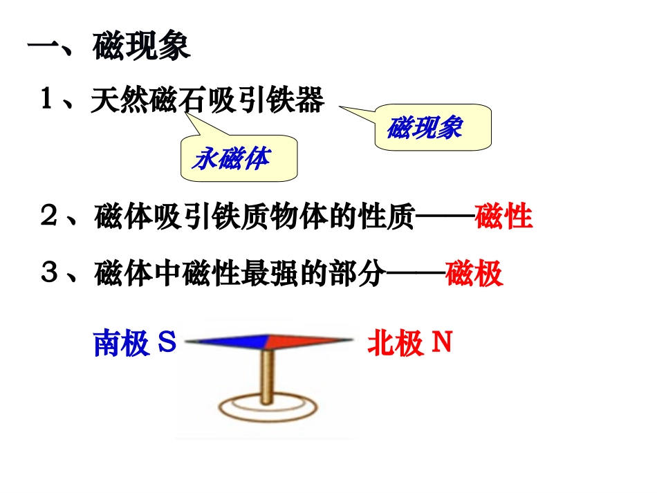 月日复习课件磁场选修_第2页