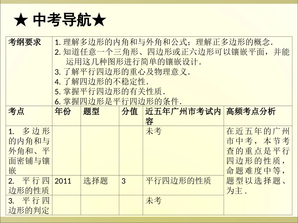 课件：多边形与平行四边形_第2页