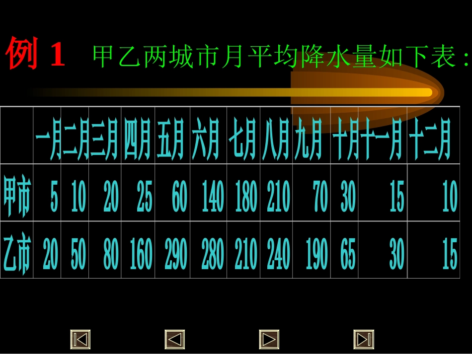 复式折线统计图北_第2页