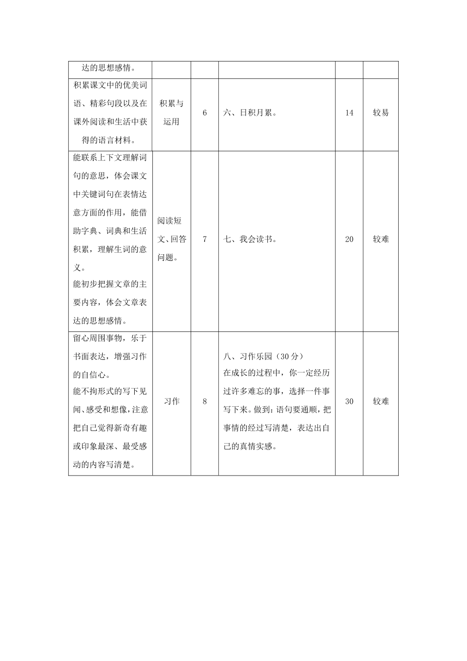 一致性分析对照表 (7)_第2页