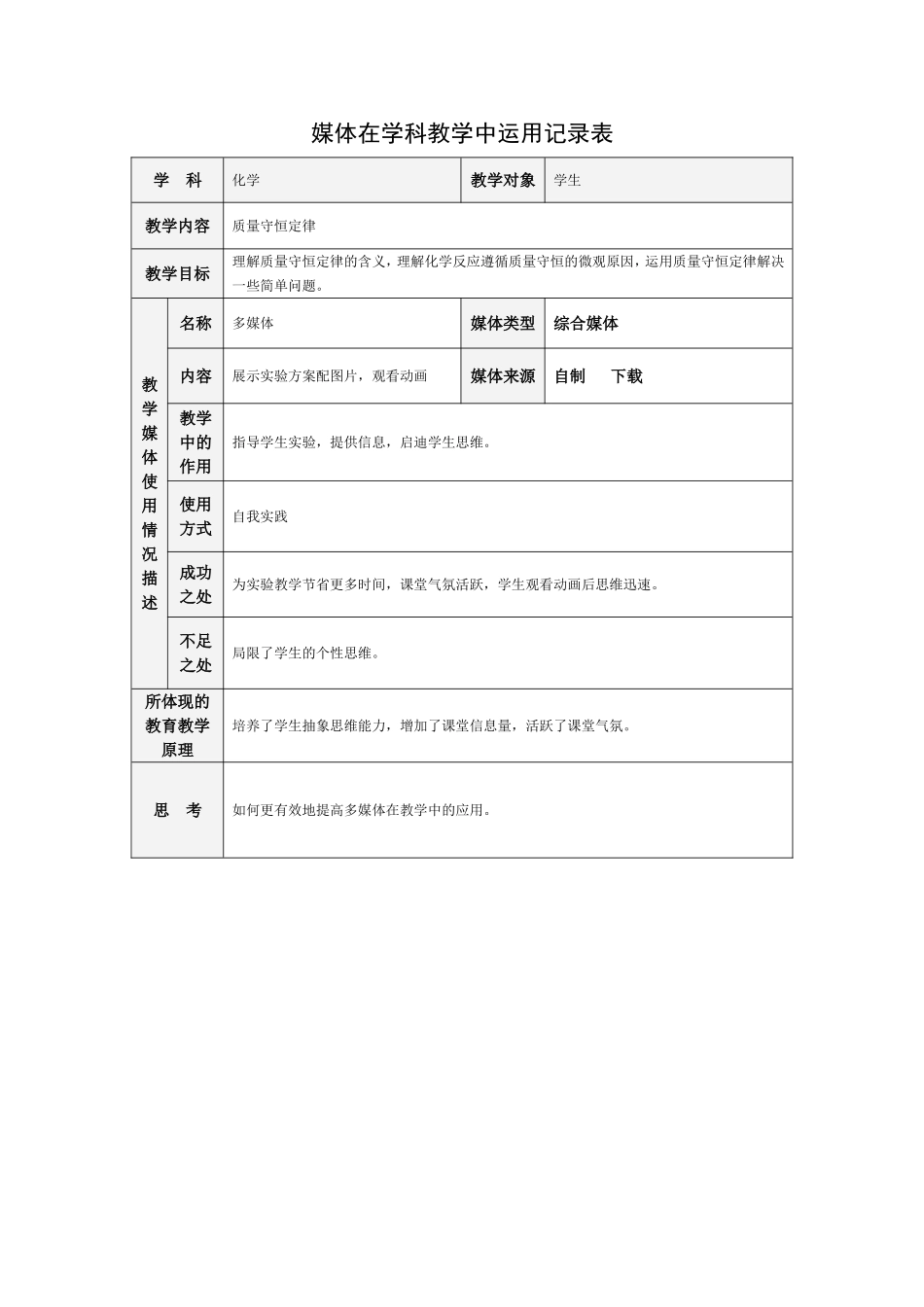 媒体在学科教学中运用记录表_第1页