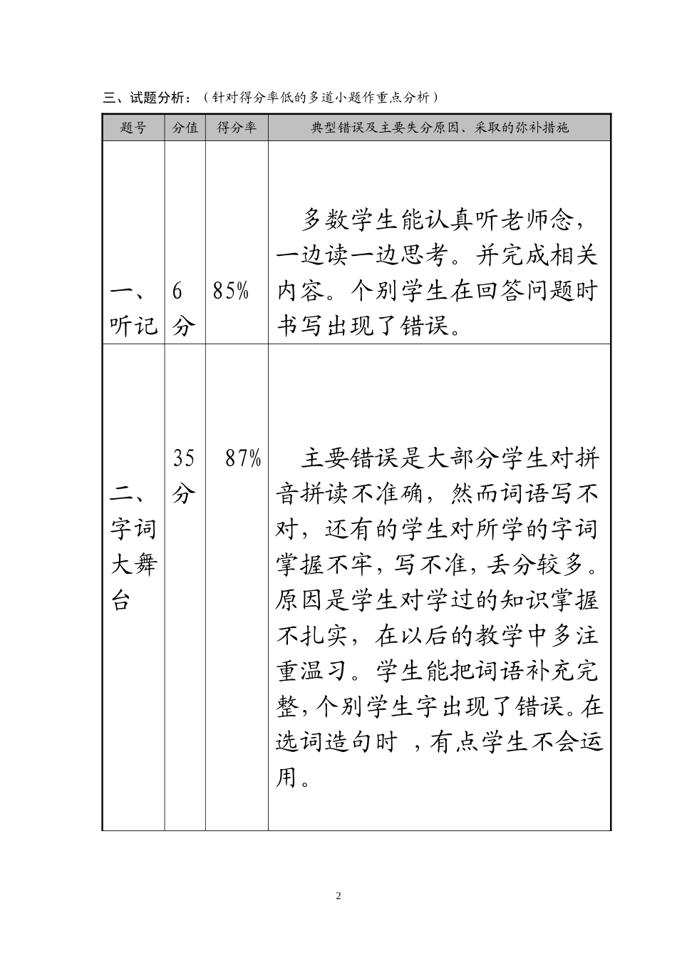 表四：小学期末质检学科质量分析样表管语文_第2页