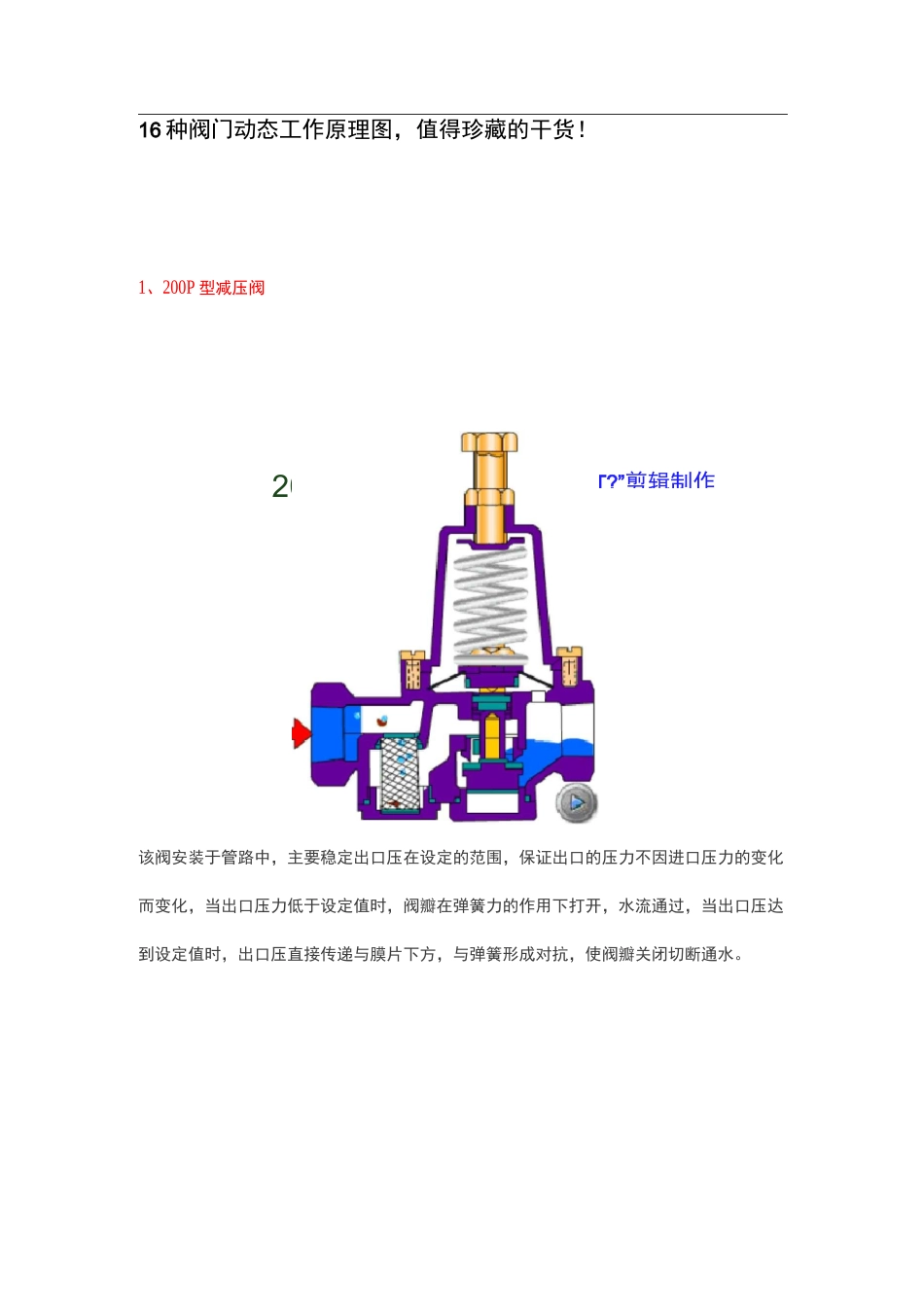 16种阀门动态工作原理图_第1页