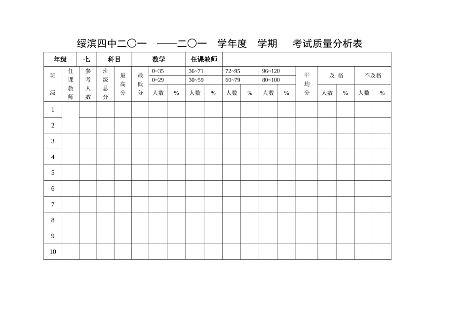 质量分析表（各科成绩）_第1页