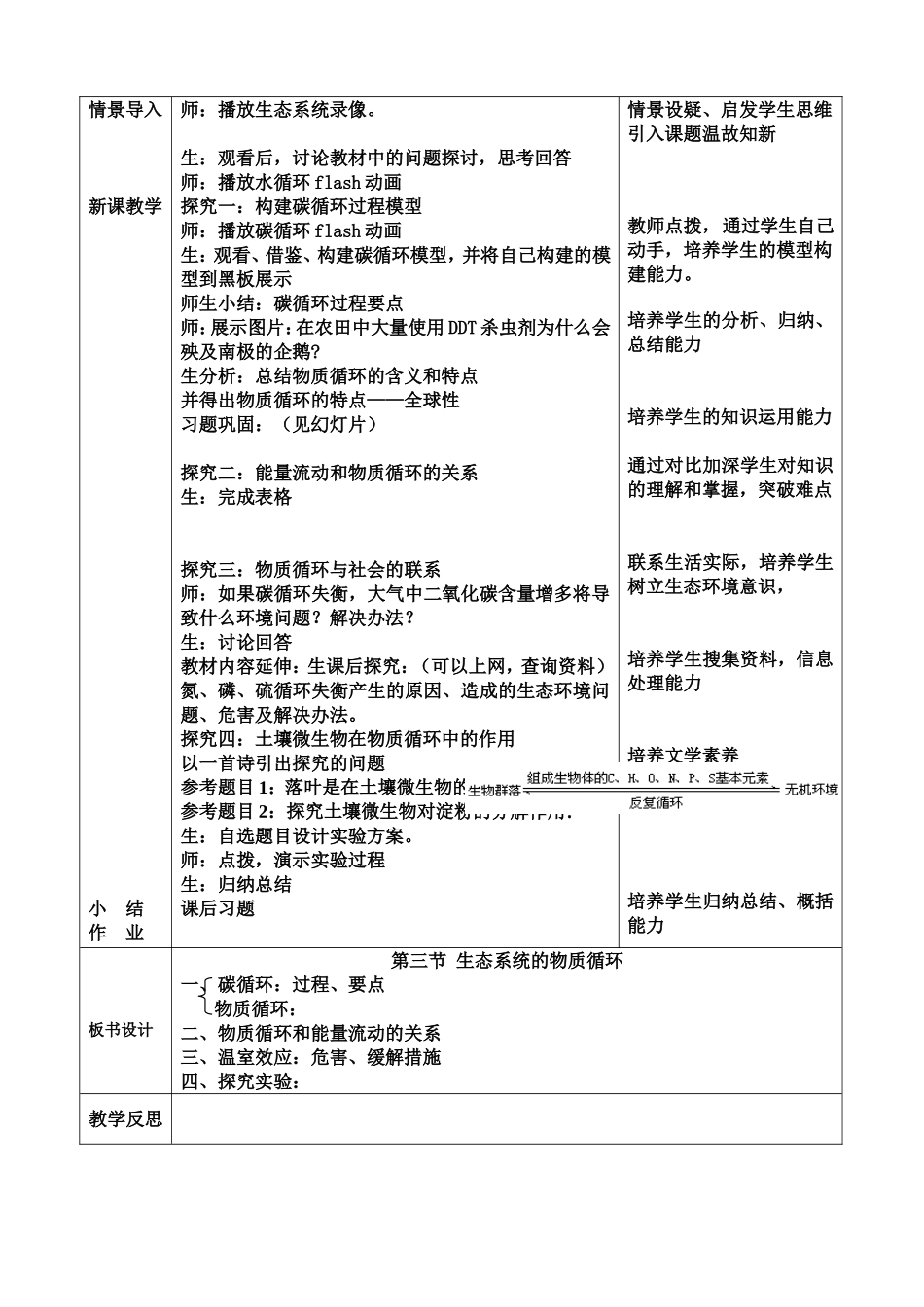 生态系统的物质循环教学设计_第2页