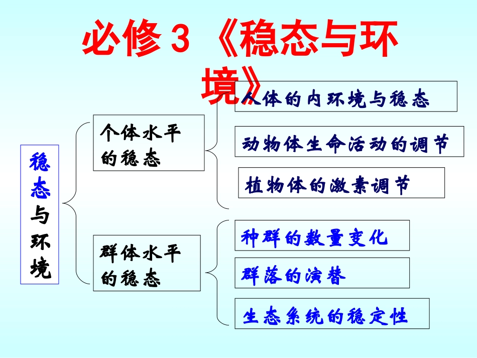 第一节细胞生活的环境（PPT）_第2页
