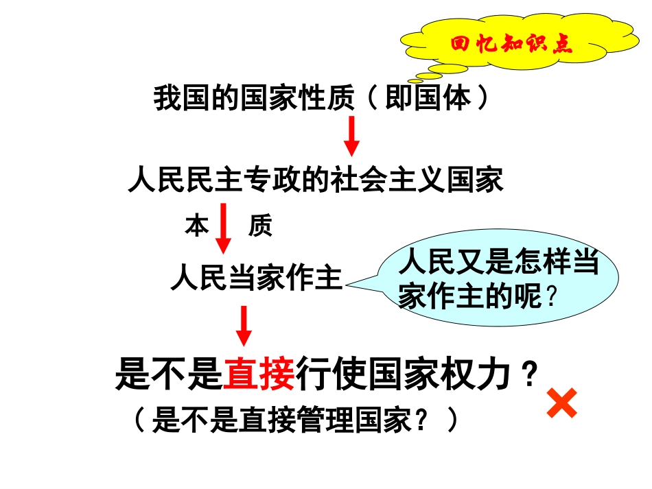 人民代表大会国家的权力机关_第2页