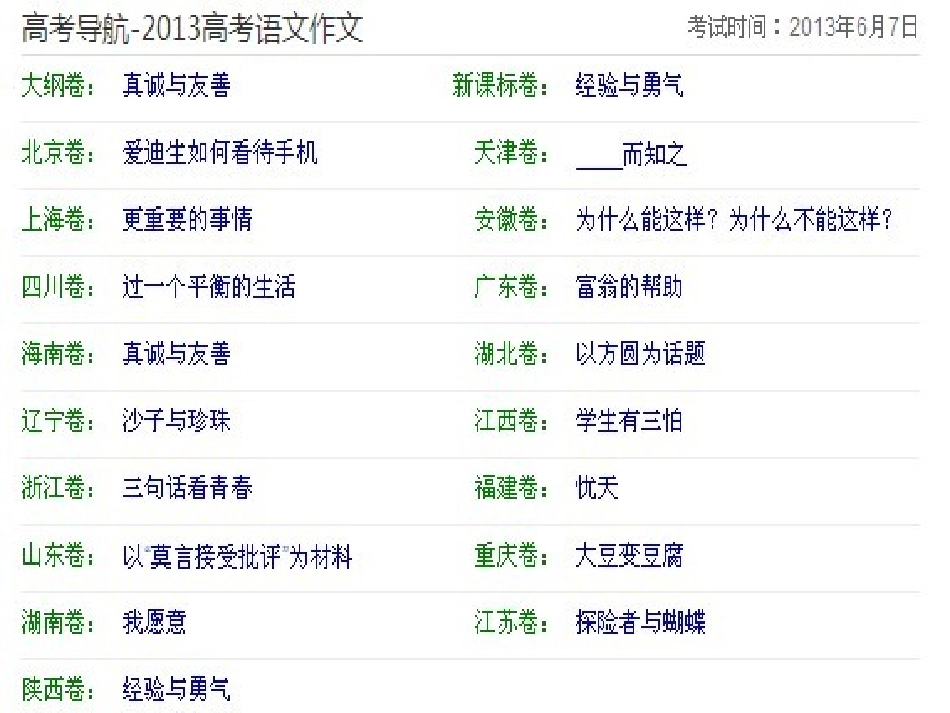 2013年高考语文作文审题立意_第2页