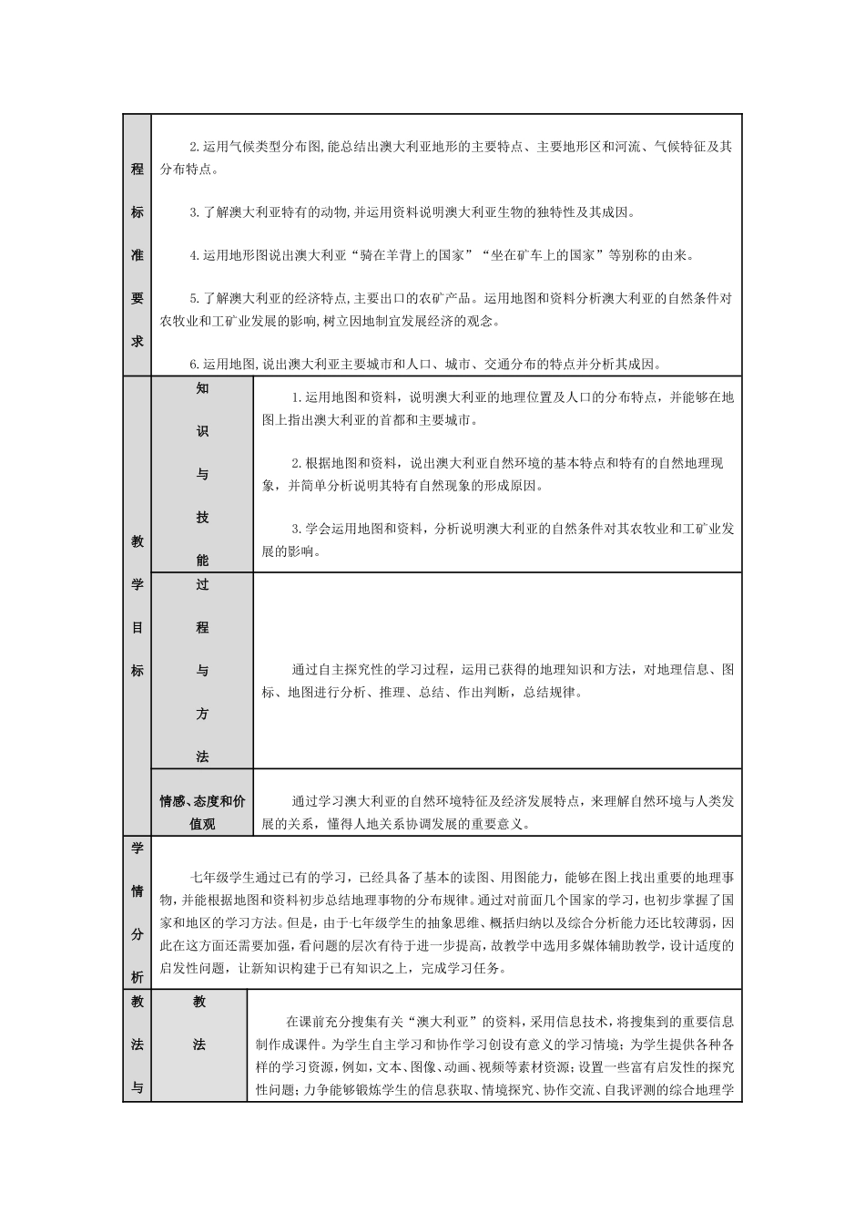 澳大利亚教学设计_第2页
