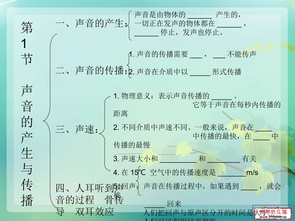 《第二章声现象》复习课件_第2页