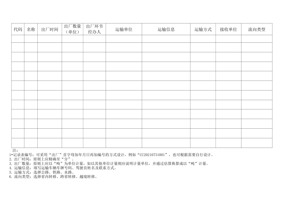 一般工业固体废物管理台账_第3页