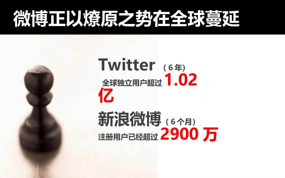 新浪微博营销_第3页