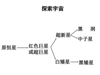 教科版六年级下册科学第三单元《第8课探索宇宙PPT课件》