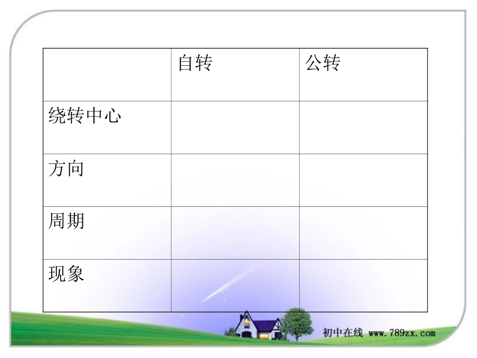 地球的运动课件[1]23_第3页