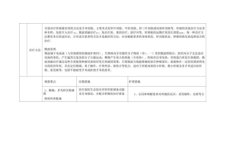 肝癌微波消融护理常规_第3页