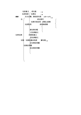 比与比例知识结构