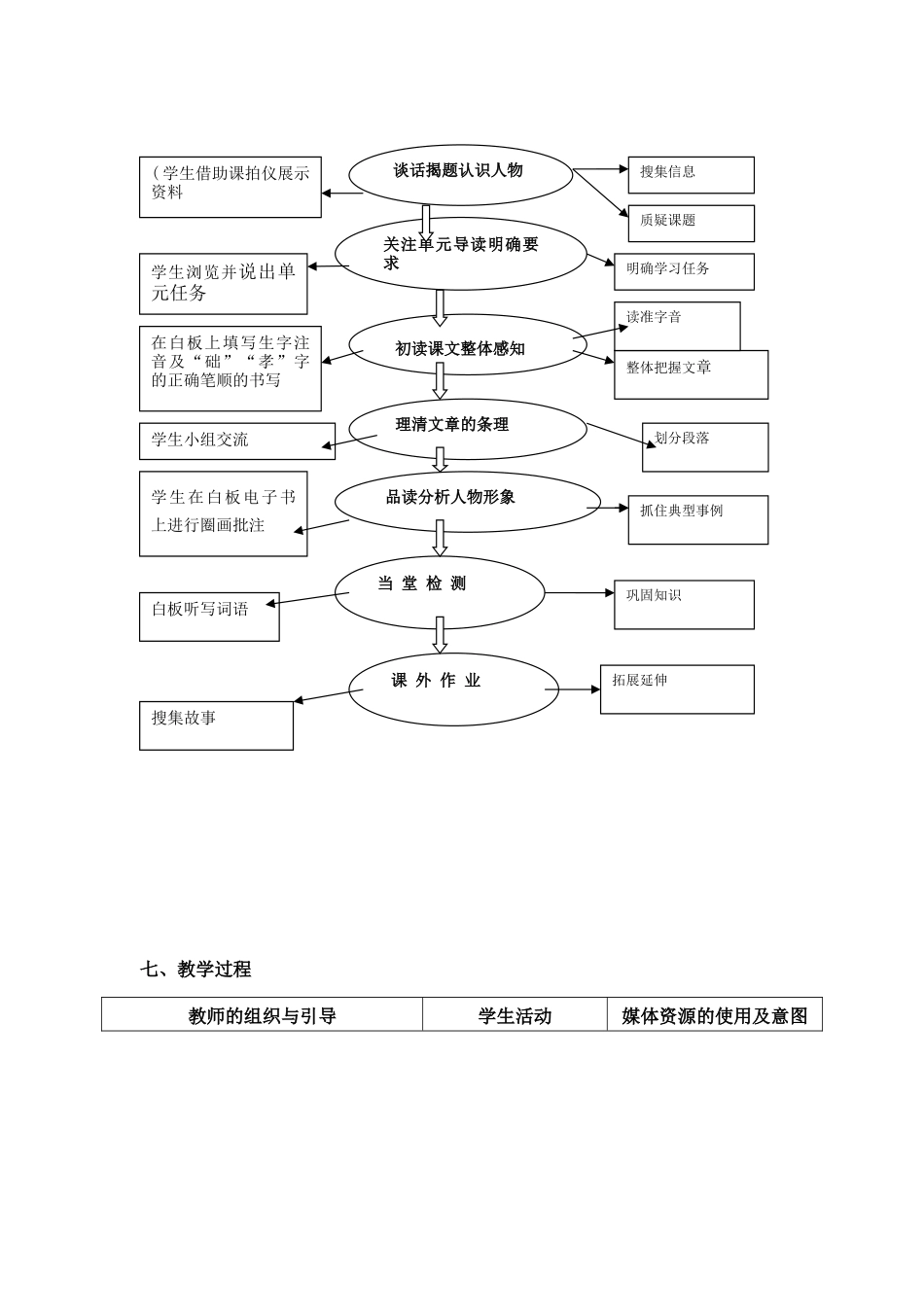 商鞅南门立木教学设计_第3页