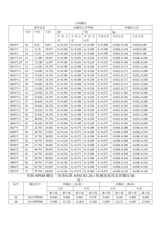 常用螺纹尺寸及公差汇总表