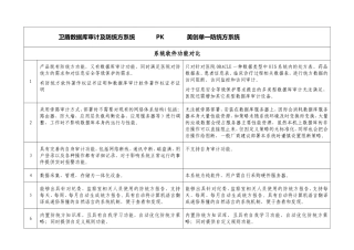 卫盾数据库审计及防统方系统-PK-美创单一防统方系统