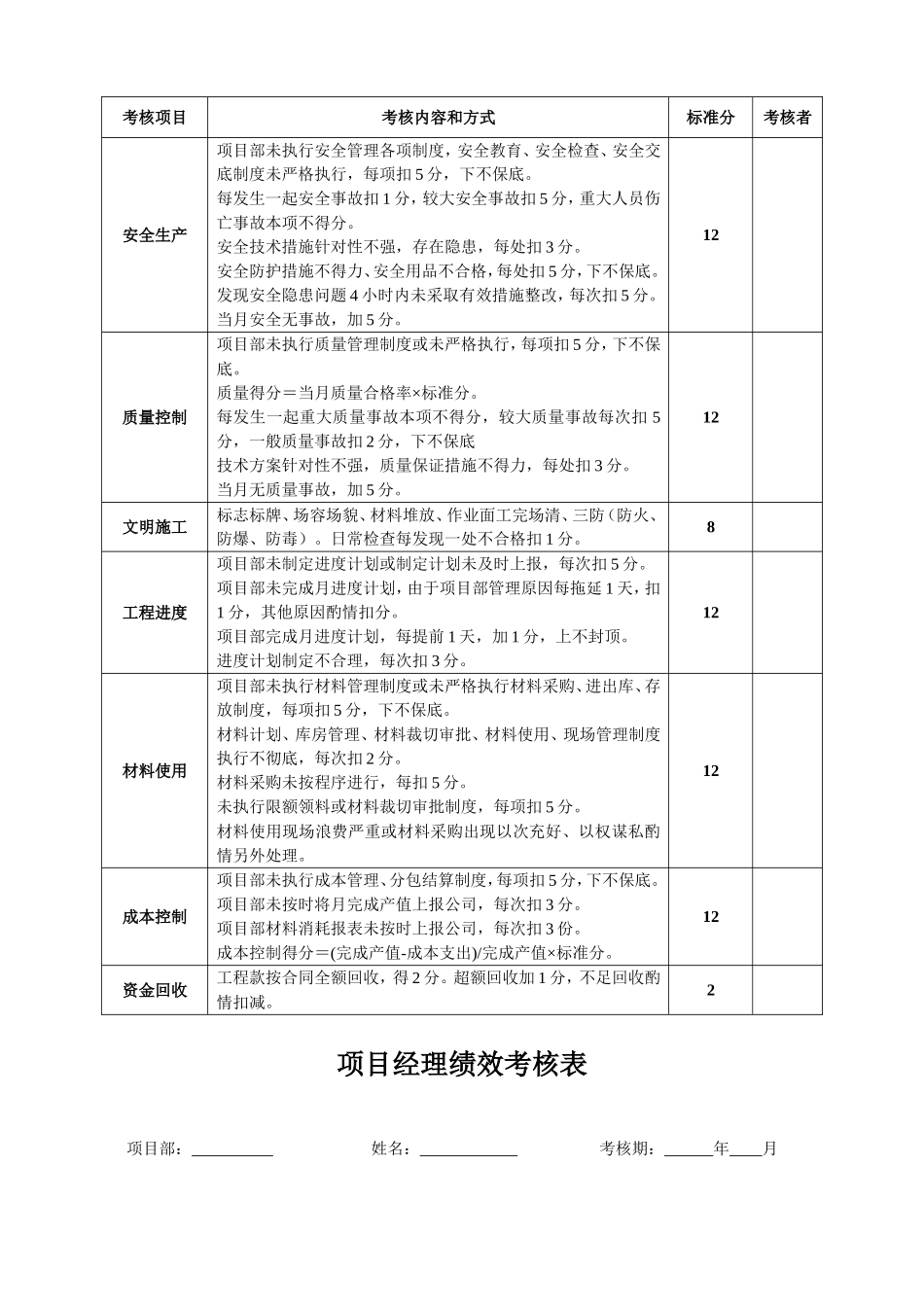 项目部绩效考核_第2页