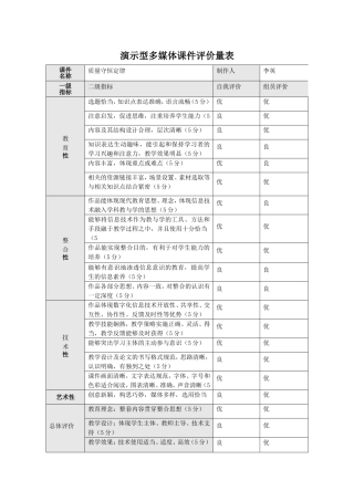 演示型多媒体课件评价量表