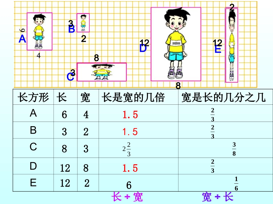 生活中的比课件(胡亚桃）_第3页