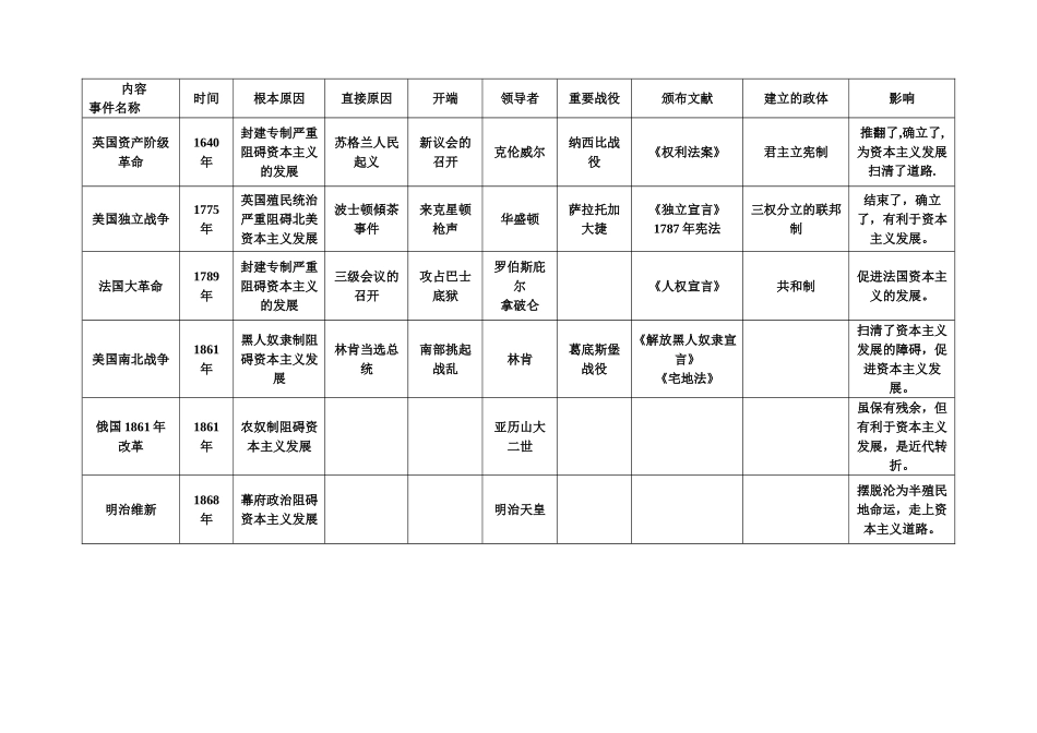 历史MicrosoftWord文档_第1页