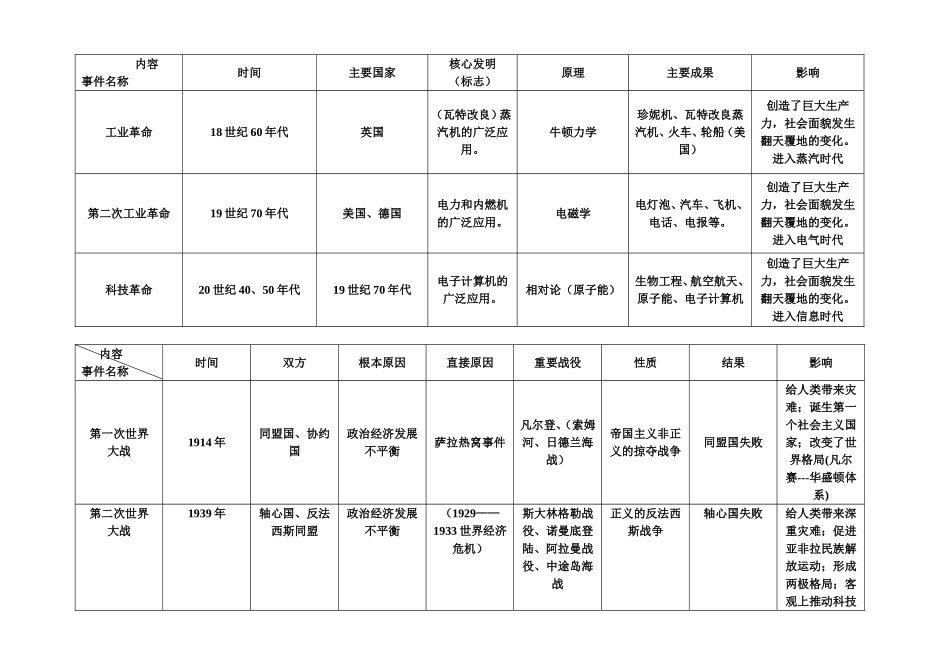 历史MicrosoftWord文档_第2页