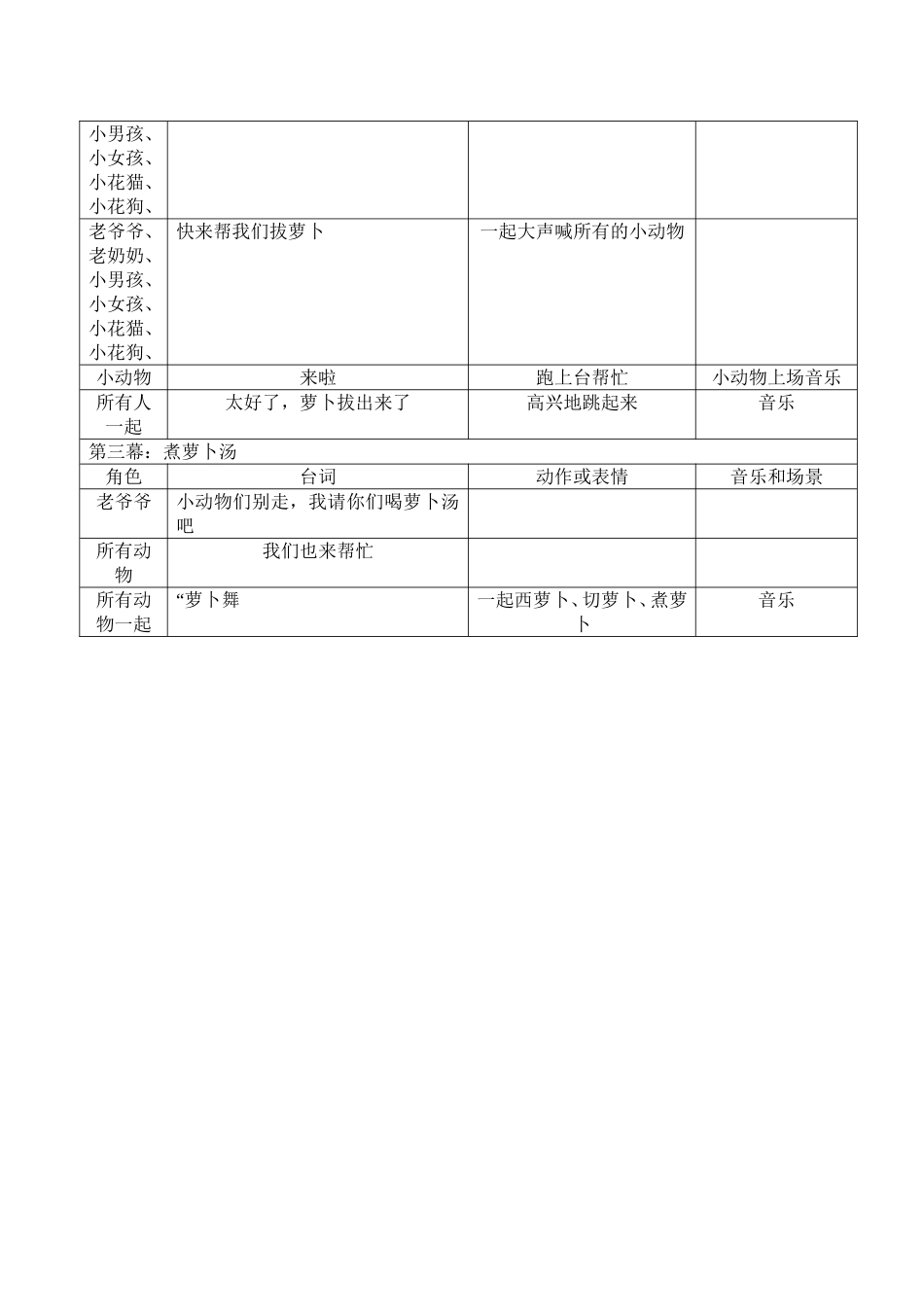 拔萝卜探究阅读剧本_第2页